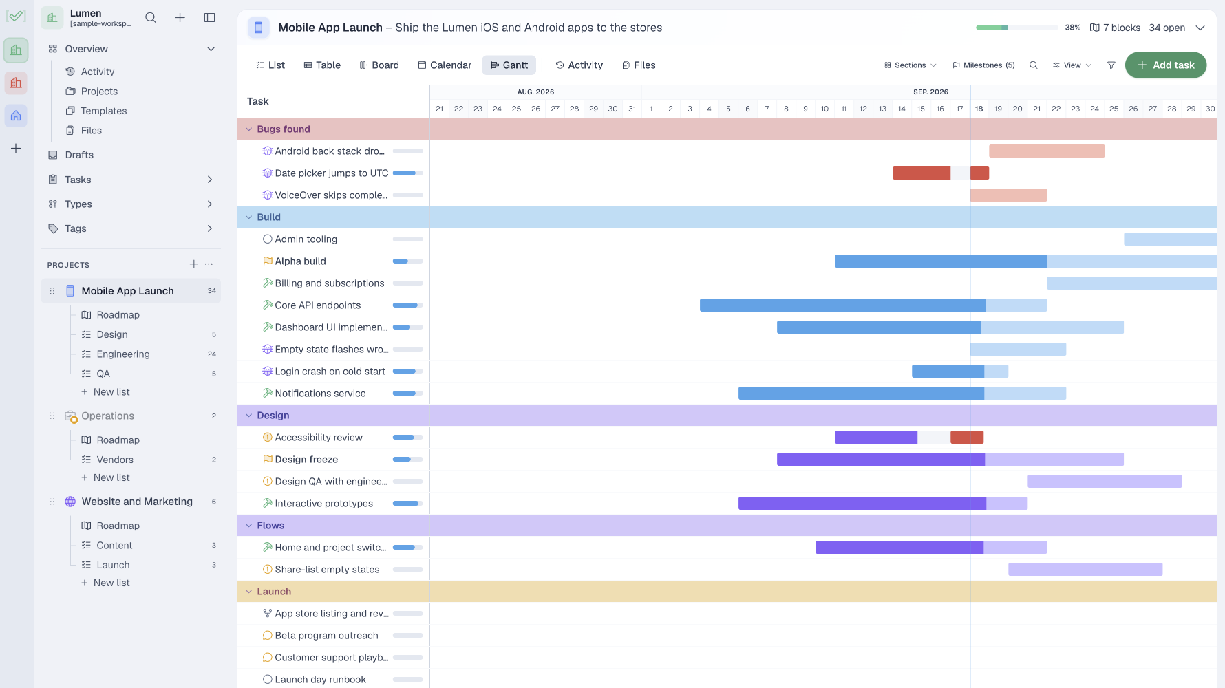 setCompleted timeline and Gantt view