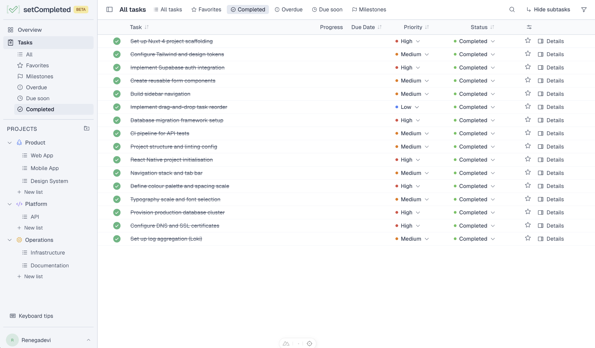 setCompleted project view